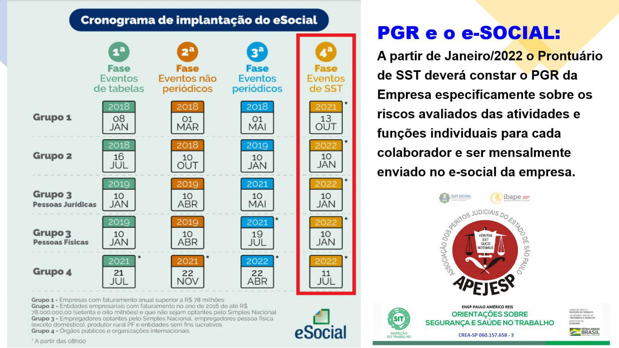 PGR e eSocial confira o cronograma de implantação a partir de